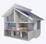 solar térmico